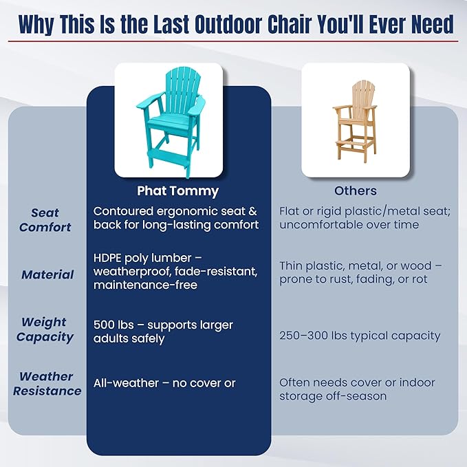 Phat Tommy Tall Adirondack Chair - HDPE Outdoor Furniture - Poly Adirondack Bar Stool - Heavy, Stress Free Furniture for Balcony, Deck, Patio, Front Porch, Teal