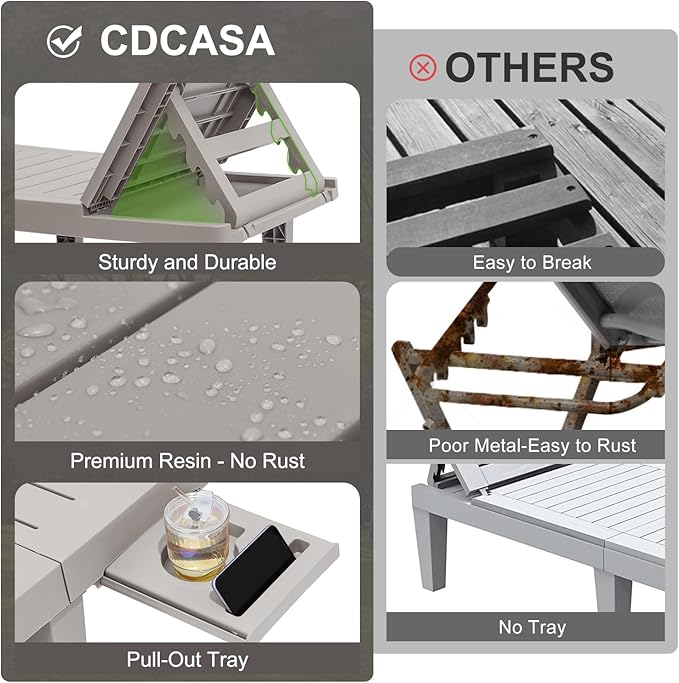 CDCASA Chaise Lounge Outdoor, Multi-Functional Pool Lounge Chairs w/5 Adjustable Positions & Side Tray, Waterproof Resin Lounges for Poolside,Yard,Garden,Sunbathing, for All Weather, Grey