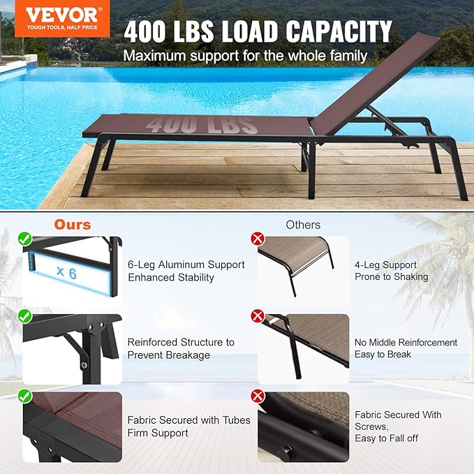 VEVOR 2 Pcs Chaise Lounge Chairs Outdoor, Aluminum Patio Lounge Chair with Adjustable 5-Position - Photo 4