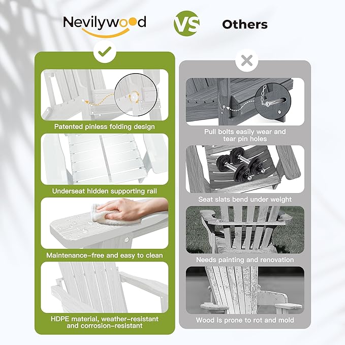 nevilywood HDPE Foldable Fire Pit Chairs Set of 2 with Cup Holders,Wood Grain Durable Design,Perfect for Patio,Backyard & Outdoor Gatherings, White