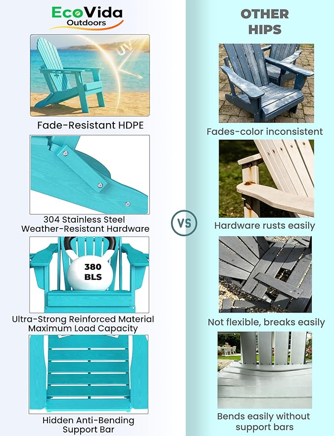 Oversized Adirondack Chair with Dual Cup Holders, Ergonomic High Back HDPE Fire Pit Chair, 380lbs Capacity All-Weather Outdoor Patio Lounge Chair for Garden, Deck, Yard - Aruba Blue