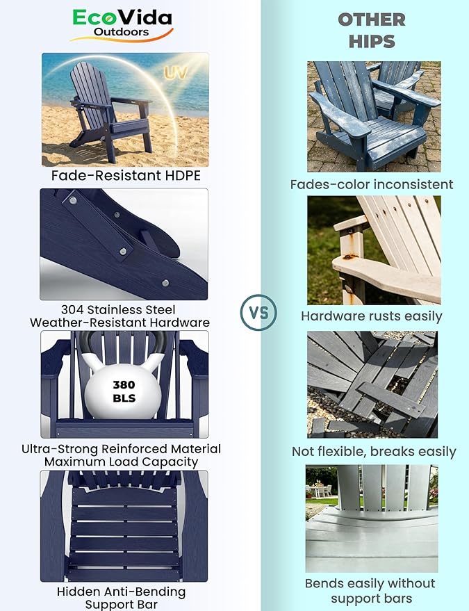 Oversized Adirondack Chair with Dual Cup Holders, Ergonomic High Back HDPE Fire Pit Chair, 380lbs Capacity All-Weather Outdoor Patio Lounge Chair for Garden, Deck, Yard - Navy Blue