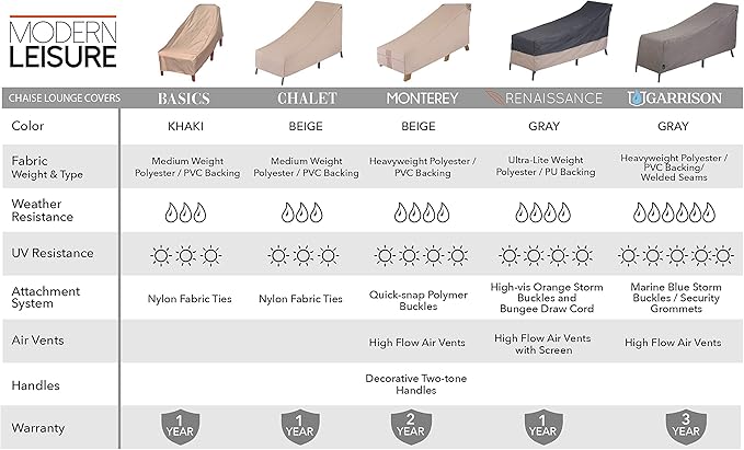 Modern Leisure Basics Patio Chaise Lounge Chair Cover - Weather-Resistant Fabric - Furniture Protection Perfect for Patio, Deck, and Porch - 76" L x 27" W x 30" H - Khaki - 1-Pack - 2017 Model