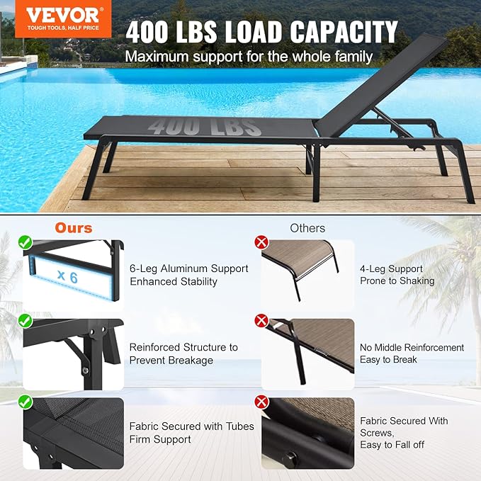 VEVOR 2 Pcs Chaise Lounge Chairs Outdoor, Aluminum Patio Lounge Chair with Adjustable 5-Position - Photo 4