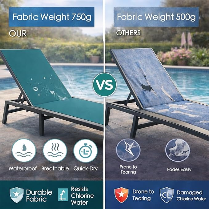 Kozyard 2-Pack Outdoor Lounge Chairs, Foldable Aluminum Frame Patio Chaise Lounge with 5-Position Adjustable Backrest, No Assembly, Breathable Textilene Fabric for Poolside Beach (MintGreen, No Table)