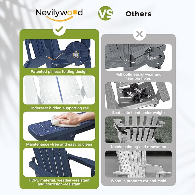nevilywood HDPE Folding Adirondack Chair Set of 2,Waterproof All-Weather Outdoor Design with Cup Holder,Suitable for Fire Pit, Patio & Beach, Navyblue