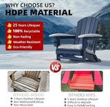 Folding Adirondack Chairs, HDPE Plastic Adirondack Chair with Cup Holder Weather Resistant - Photo 6