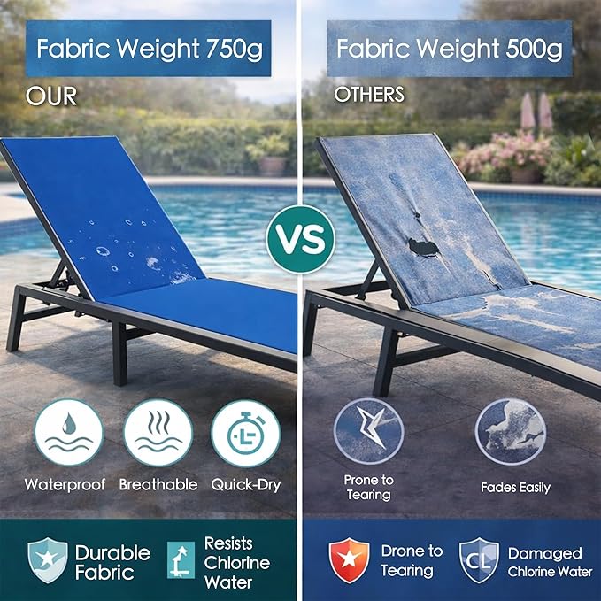 Kozyard 2-Pack Outdoor Lounge Chairs, Foldable Aluminum Frame Patio Chaise Lounge with 5-Position Adjustable Backrest, No Assembly, Breathable Textilene Fabric for Poolside Beach (Blue, Notable)