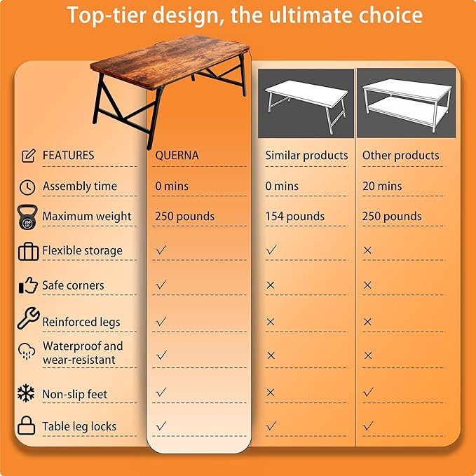 Folding Coffee Table, No Assembly Low Coffee Table, Floor Table Desk for Sitting on The Floor, Portable Floor Table for Living Room, Home, Caravan and use, 31.5L‘ x 15.8W’ x 15.8H’