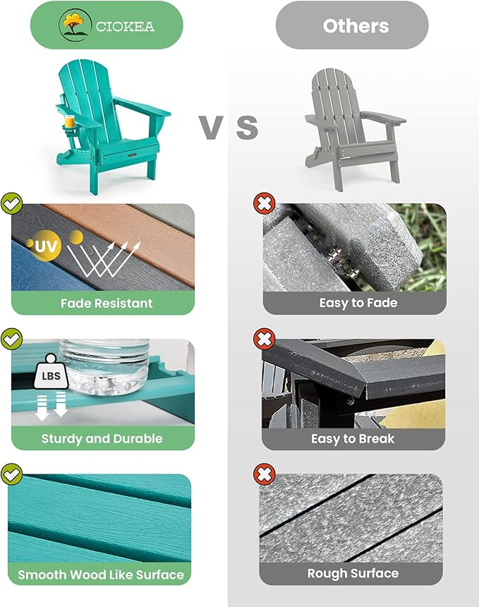 Ciokea Folding Adirondack Chair 2 Pack+ Adirondack Outdoor Side Table 1 Pack (Lake Blue)