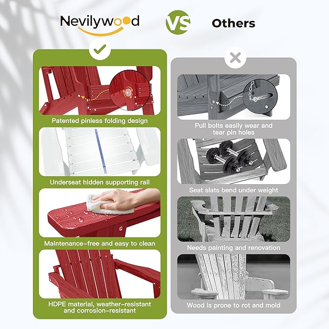 nevilywood Folding Adirondack Chair with Cup Holder,HDPE All-Weather Patio Chairs,Plastic Outdoor Chairs- Looks Exactly Like Real Wood-Red